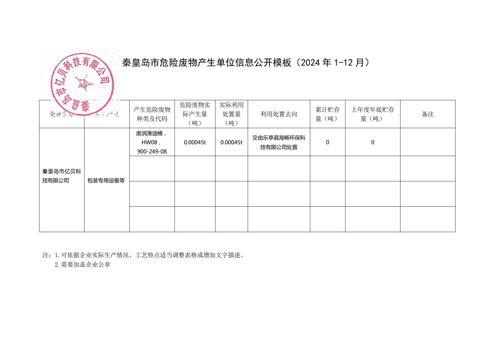 秦皇島市億貝科技有限公司2024年危廢公